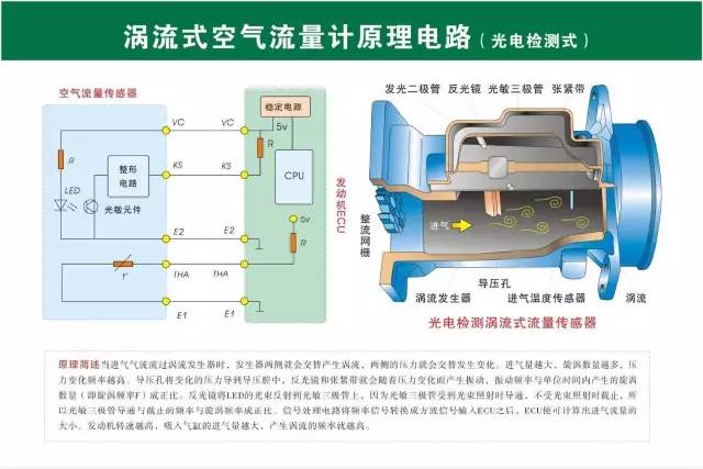 水力发电机模型