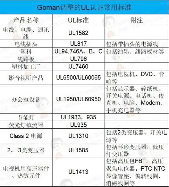 电源适配器工程师