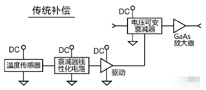 衰减器主要指标