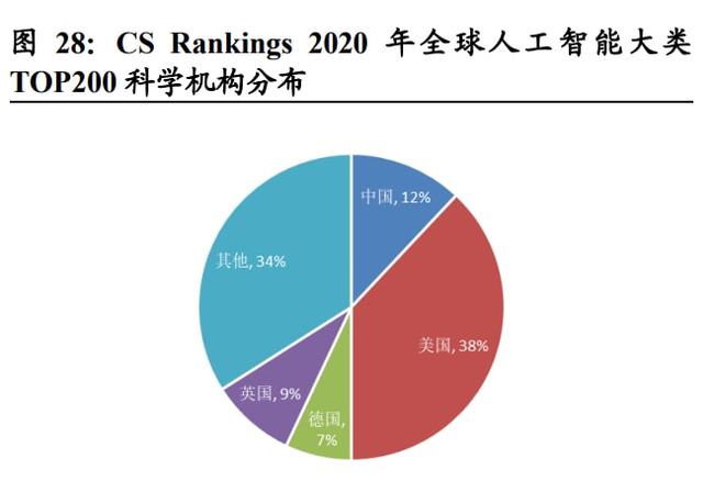 人工智能专业前景怎么样