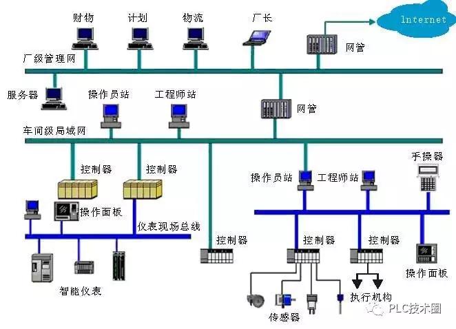 家电模型