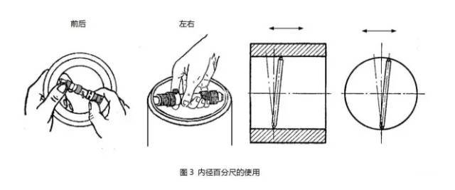 千分尺是机器吗