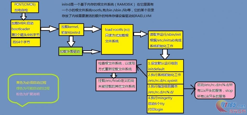 上光机怎么操作