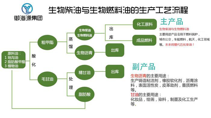 其它日用化学品与生物能源属于新能源吗为什么