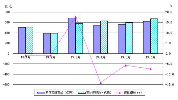 船厂涂装工资待遇