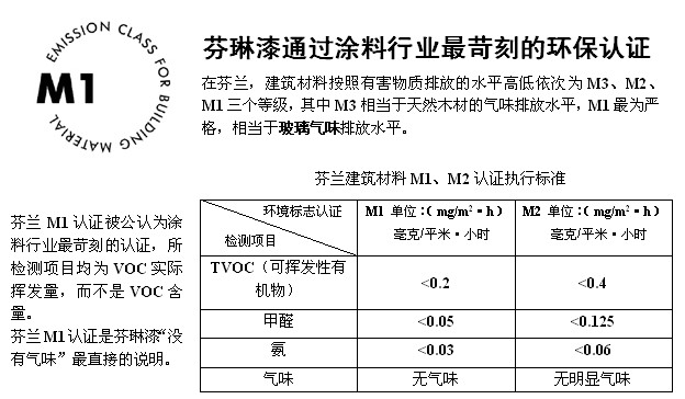 木器涂料质量要求