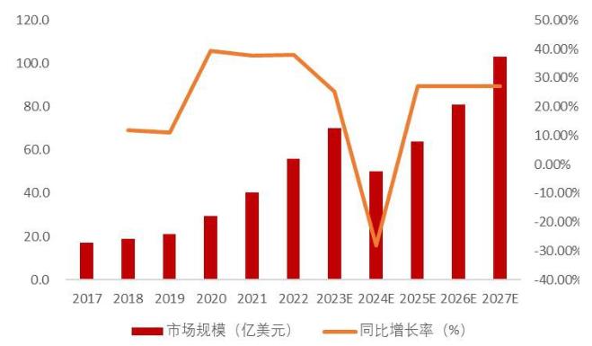 包装印刷与光电科学与信息技术哪个好