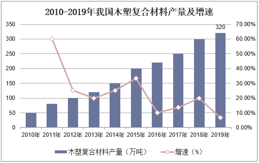 复合面料行业