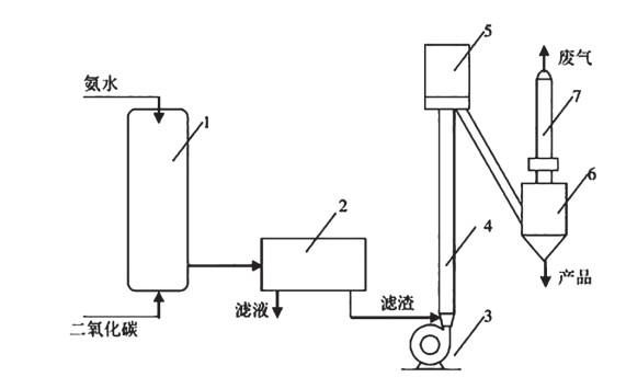 破碎设备工作原理