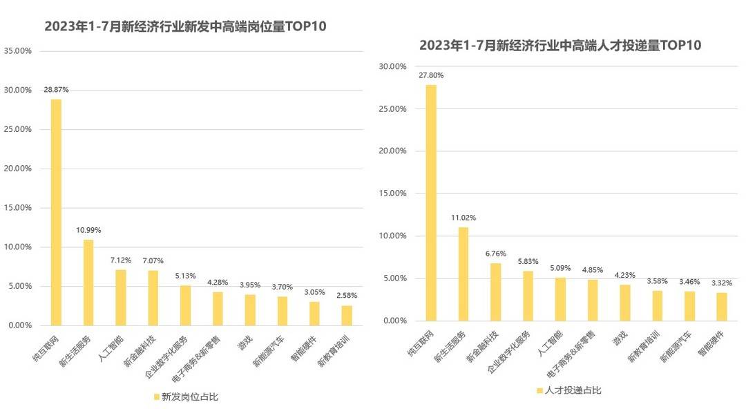 人工智能工程师月薪多少钱一个月