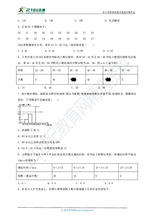 频率测量数据表