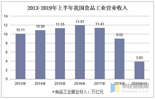 石油专业的前景在哪里