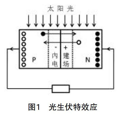 太阳能充电器电路的设计与制作