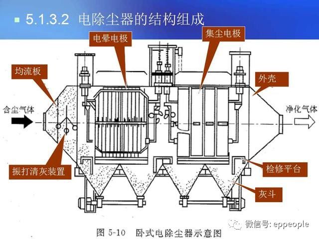 废气处理设备lto