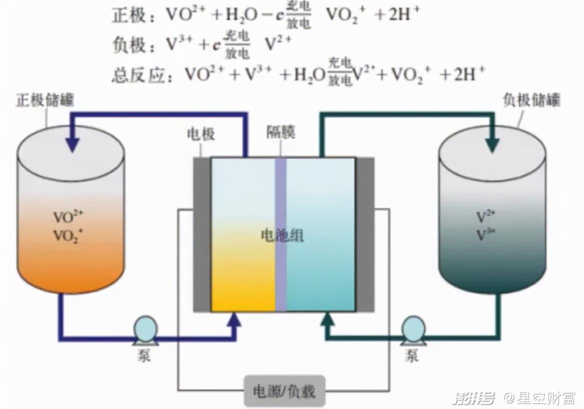 气流干燥器工作原理