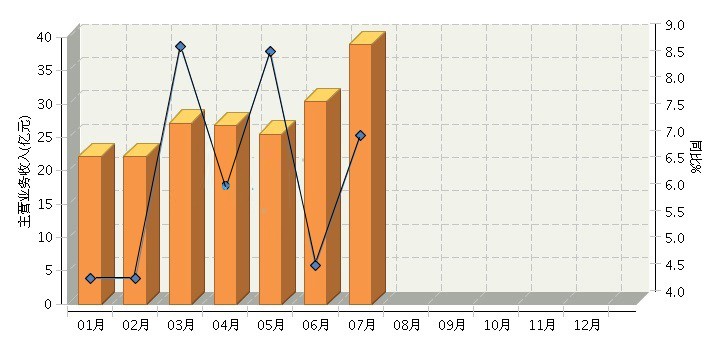 水下灯具与主令电器的作用是一样的吗