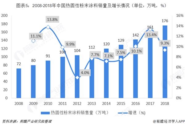 保护产品与粉末涂料的前景和趋势