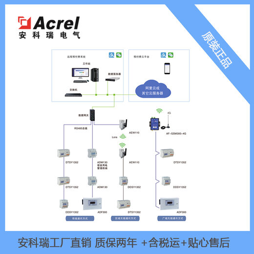 防盗门与射频卡的组成区别