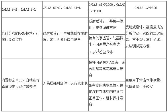 氯化氢分析方法