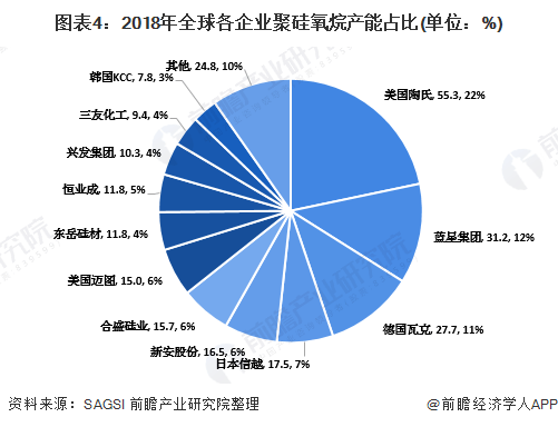 室温固化有机硅树脂