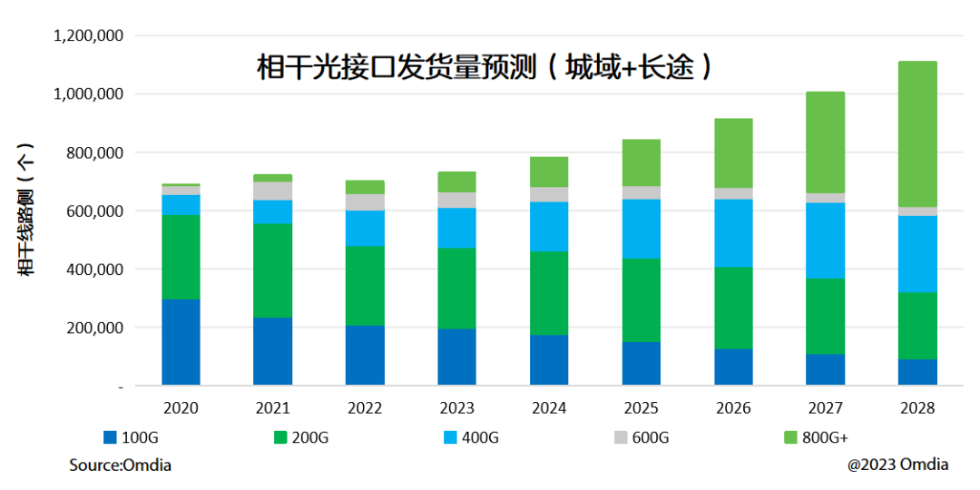 通信光缆颜色排列