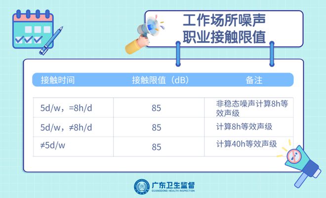 工业噪声主要可采用等方法对其进行控制