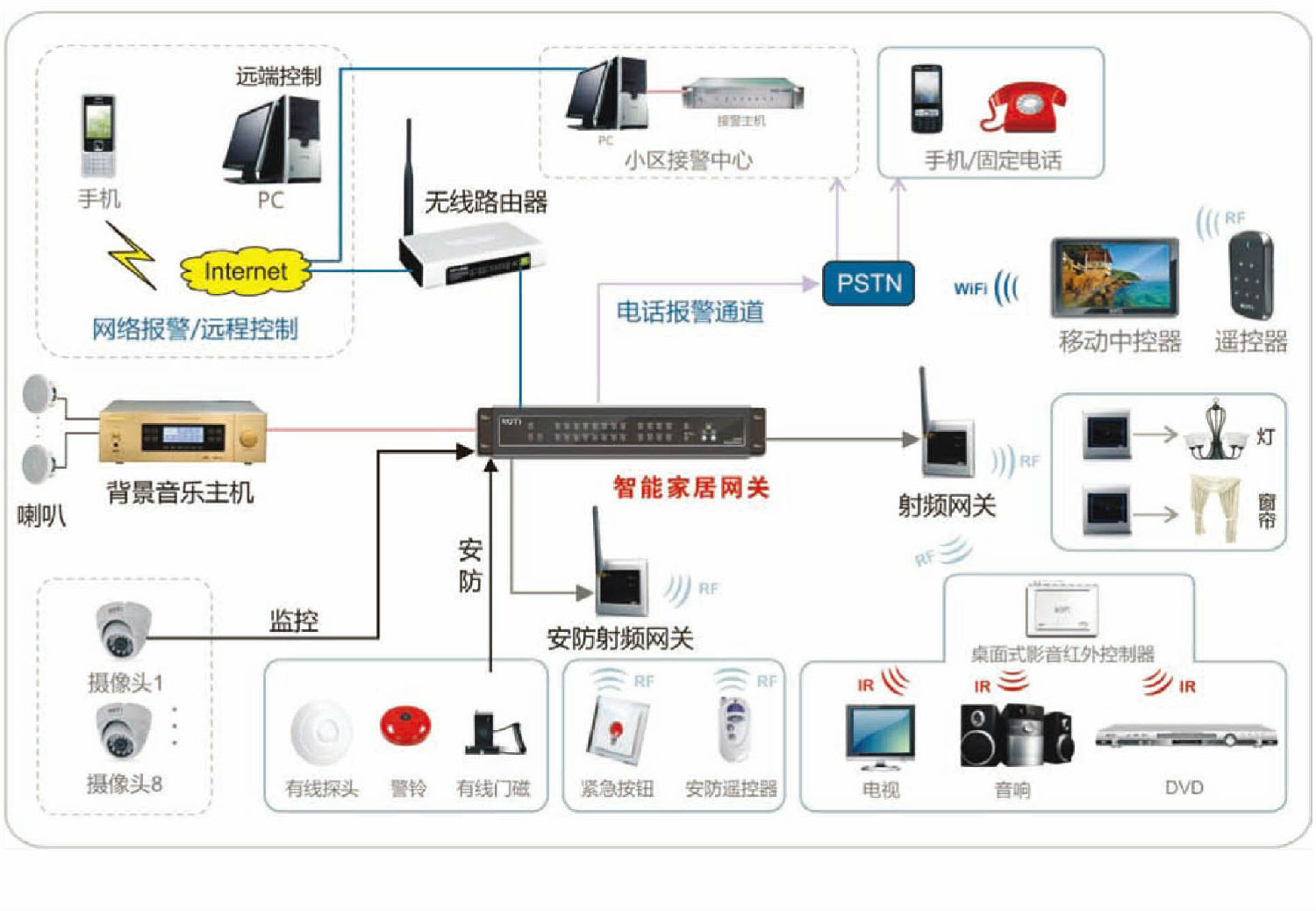 监视器原理