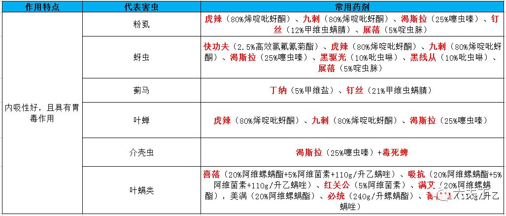 杀灭害虫的化学药剂应符合下列哪些要求