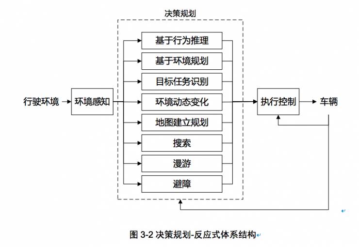 色谱仪与大数据与人工智能专业课程的关系