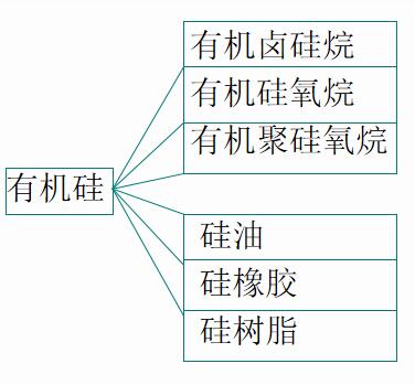 硅锭制作