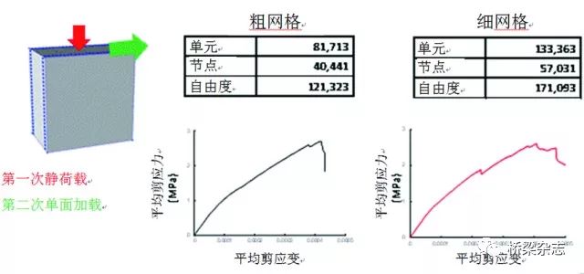 减震器s和h