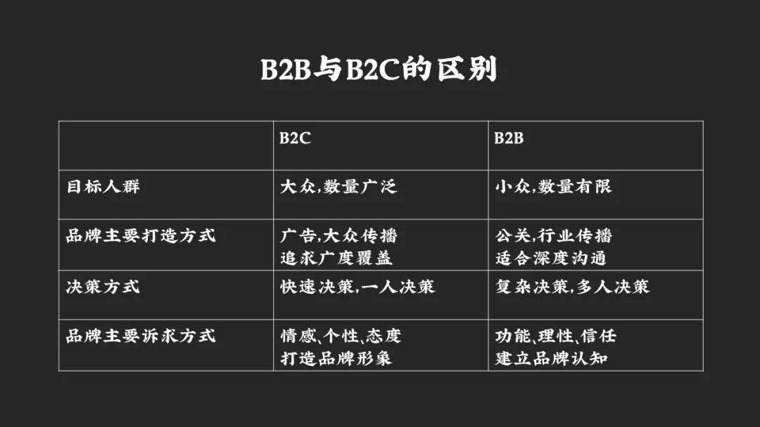 食堂设置电梯的要求