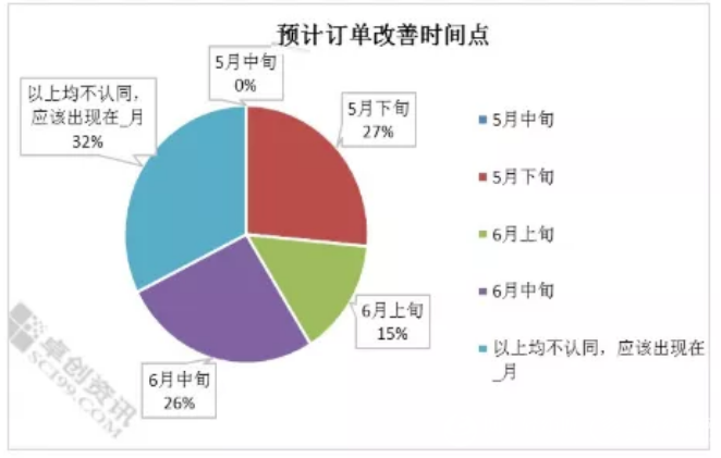 智能纺织品材料