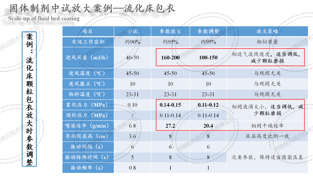 连接器的品检怎么做