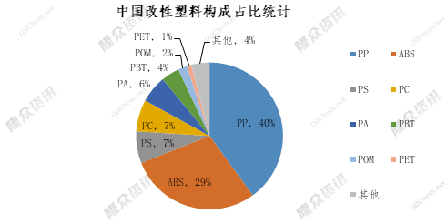 阻燃剂现状