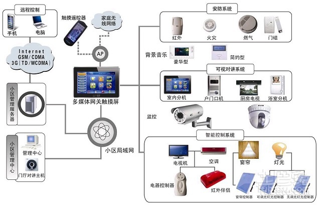 家居加工厂一般设置什么科目