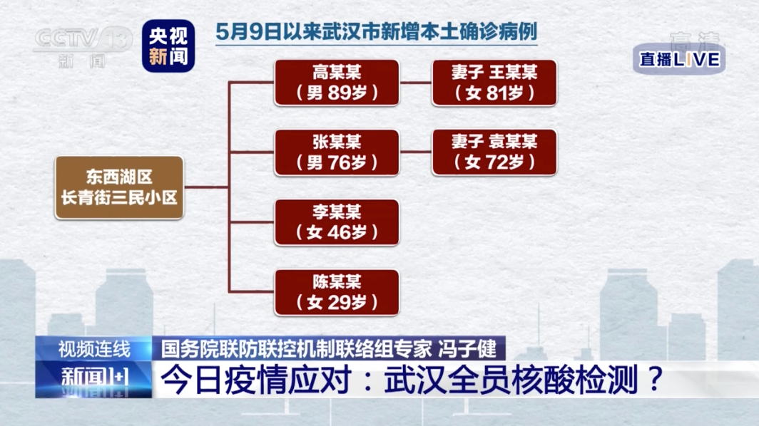 模块的好坏怎么测量?