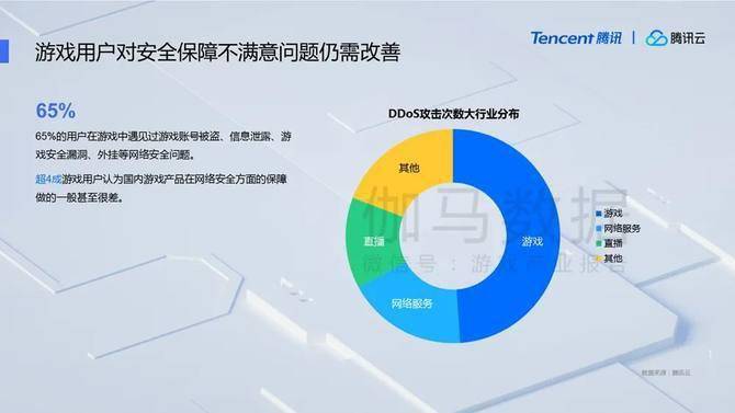 基于网络的存储技术