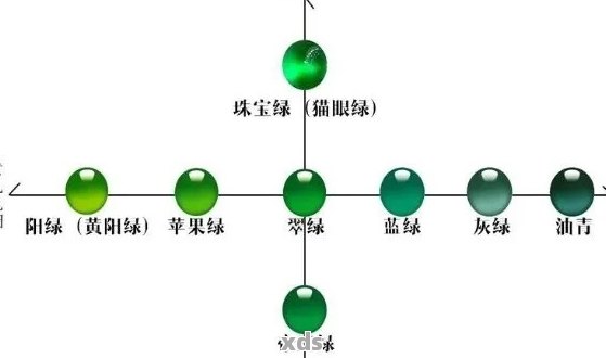 玉石的温度和石头温度一样吗