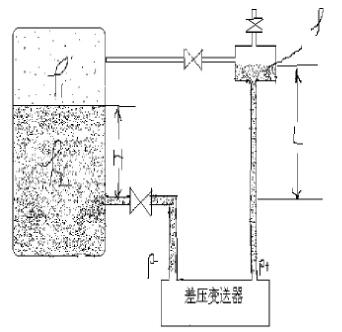 液位变送器种类