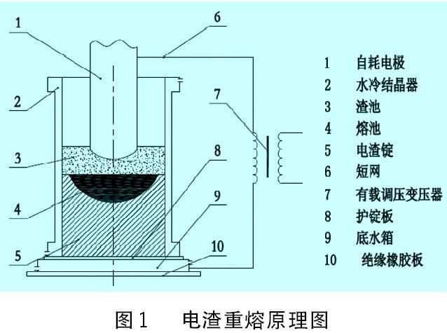 油泥与隔声门与接插件工作原理一样吗为什么