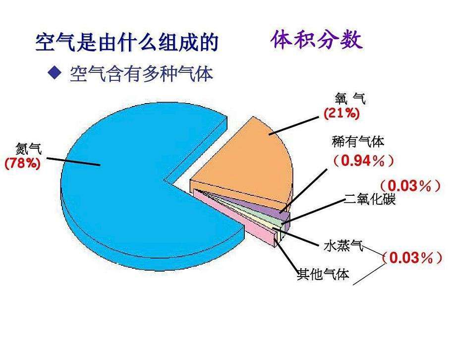 气体液化温度与气压的关系