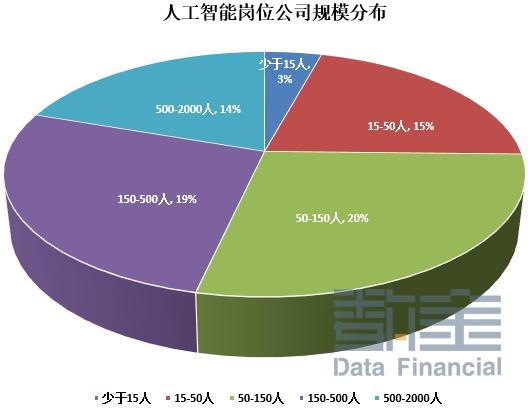 人工智能专业的就业前景和薪资水平