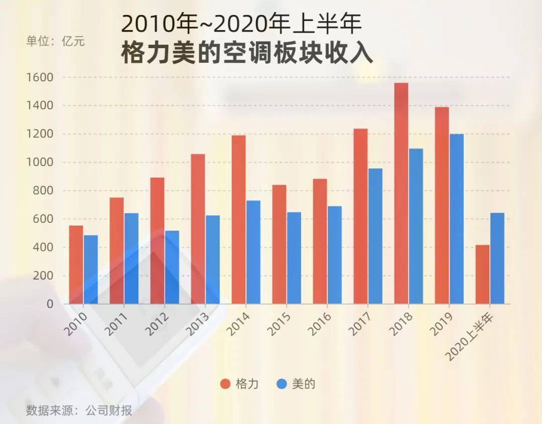 做空调配件厂的工资高吗