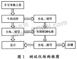 二氧化硫检验标准