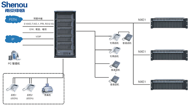 程控交换机的作用与功能