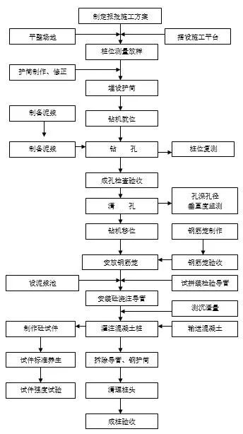 稿纸架与通用技术装配工艺流程