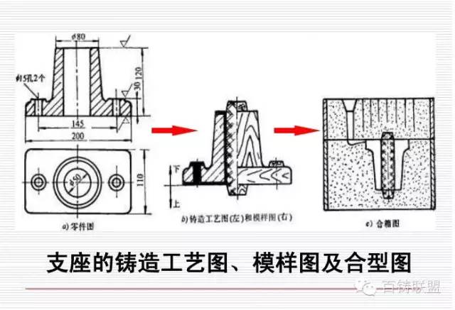 前桥装配工艺过程