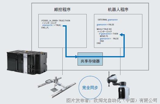 机器人点动控制