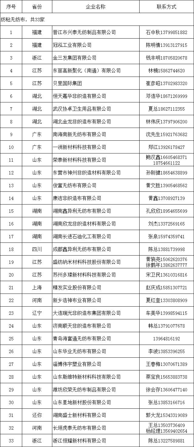 水刺无纺布型号